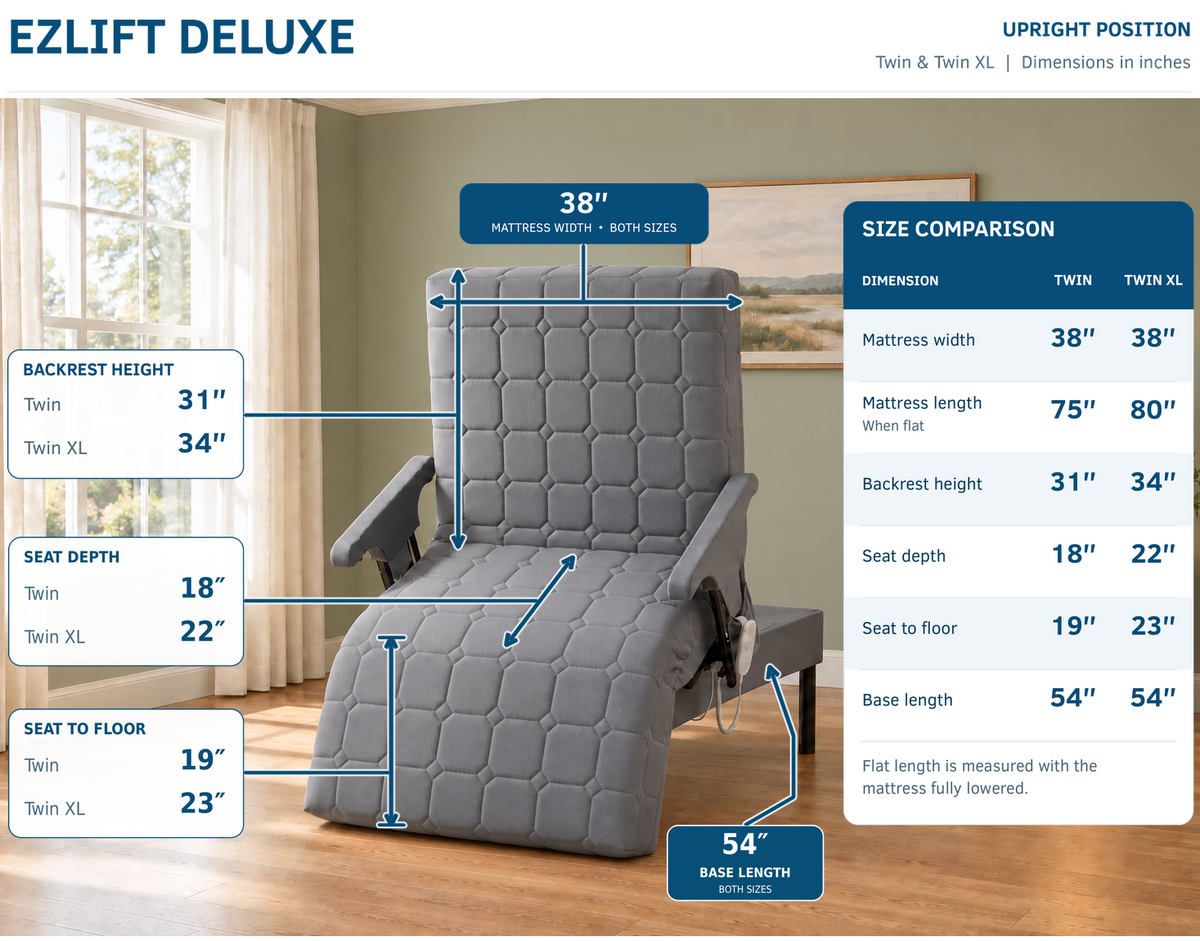 The EzLift Deluxe