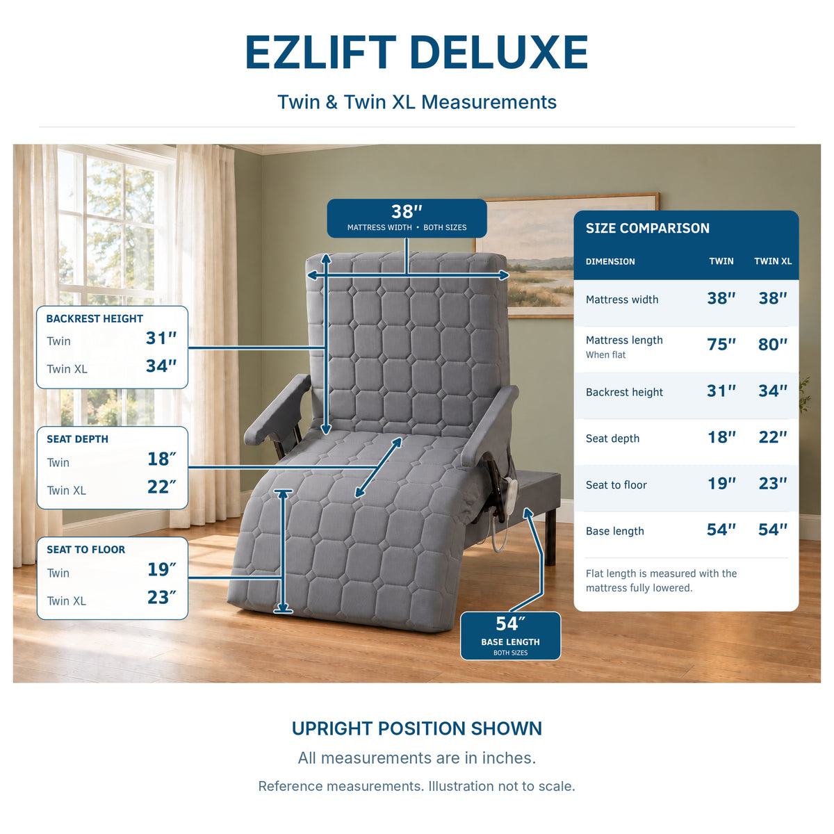 The EzLift Deluxe
