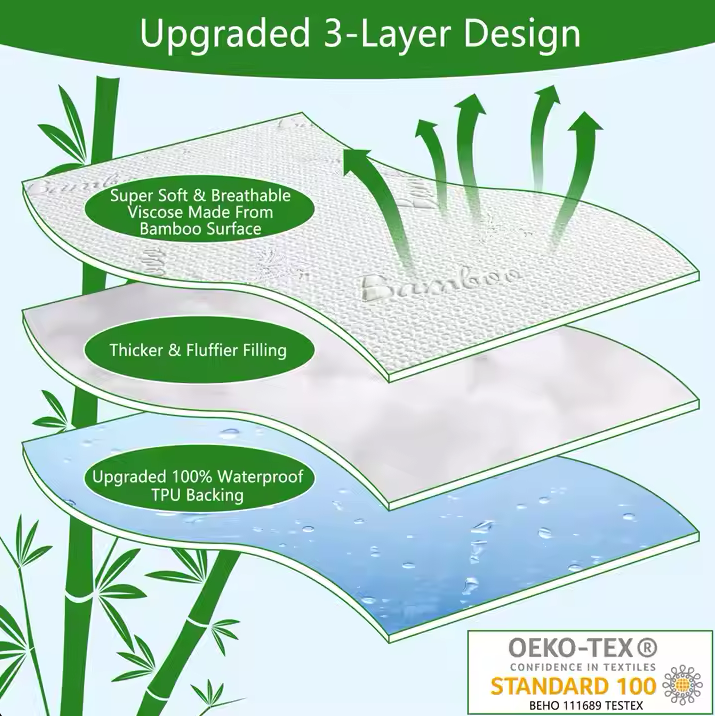 Ezlift LiquidProof Bamboo Mattress Protector